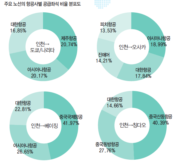 뉴스 사진
